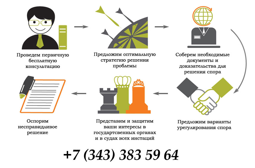 оказание юридических услуг в сфере ЖКХ в Екатеринбурге