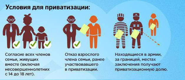 заявление на смену квартиросъемщика образец