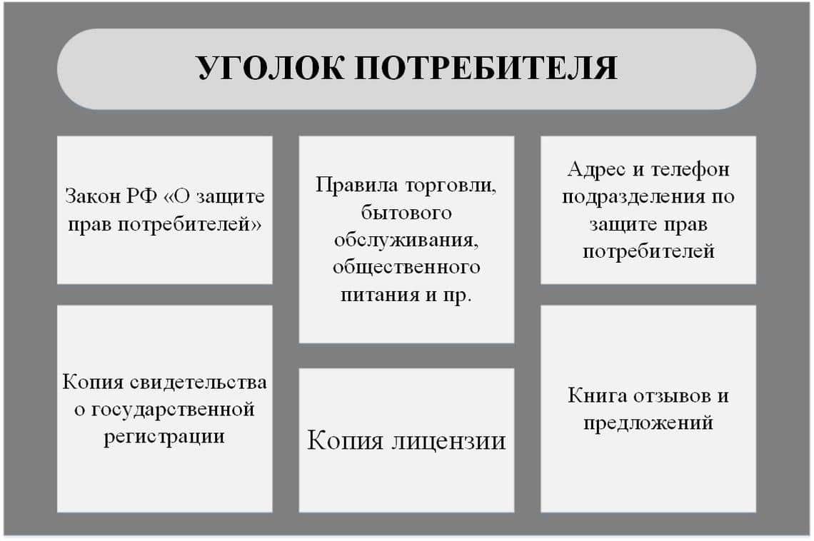 Уголок Потребителя В Магазине 2021
