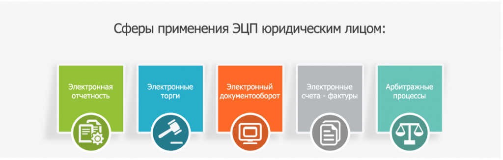 Сферы использования электронной подписи. Сферы применения электронной цифровой подписи. Применение электронной подписи. Сферы применения ЭЦП. Область применения ЭЦП.